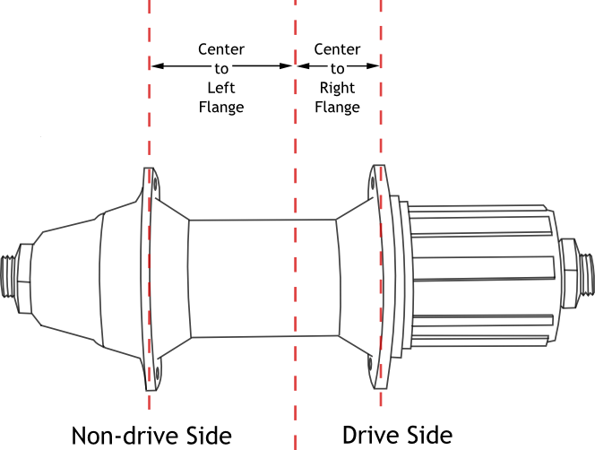 Hub center to flange