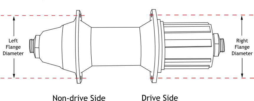 Hub flange diameter